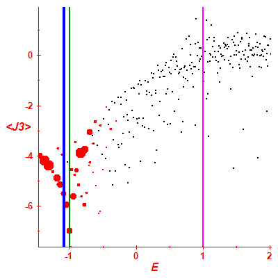 Peres lattice <J3>